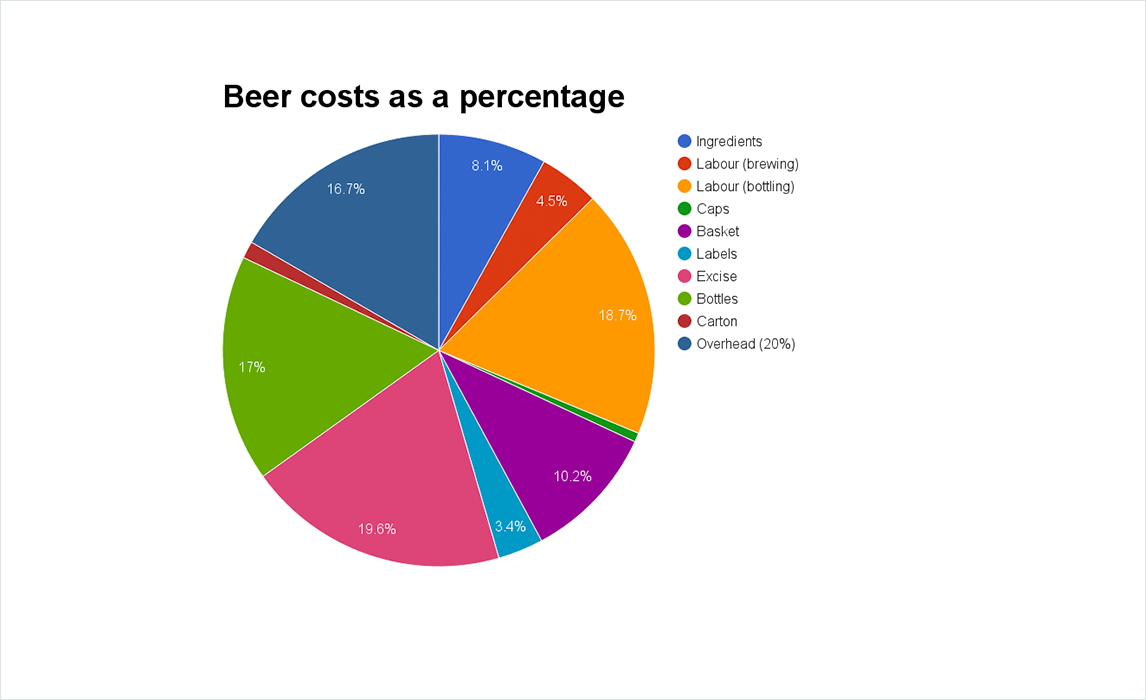 beer_cost_as_percentage
