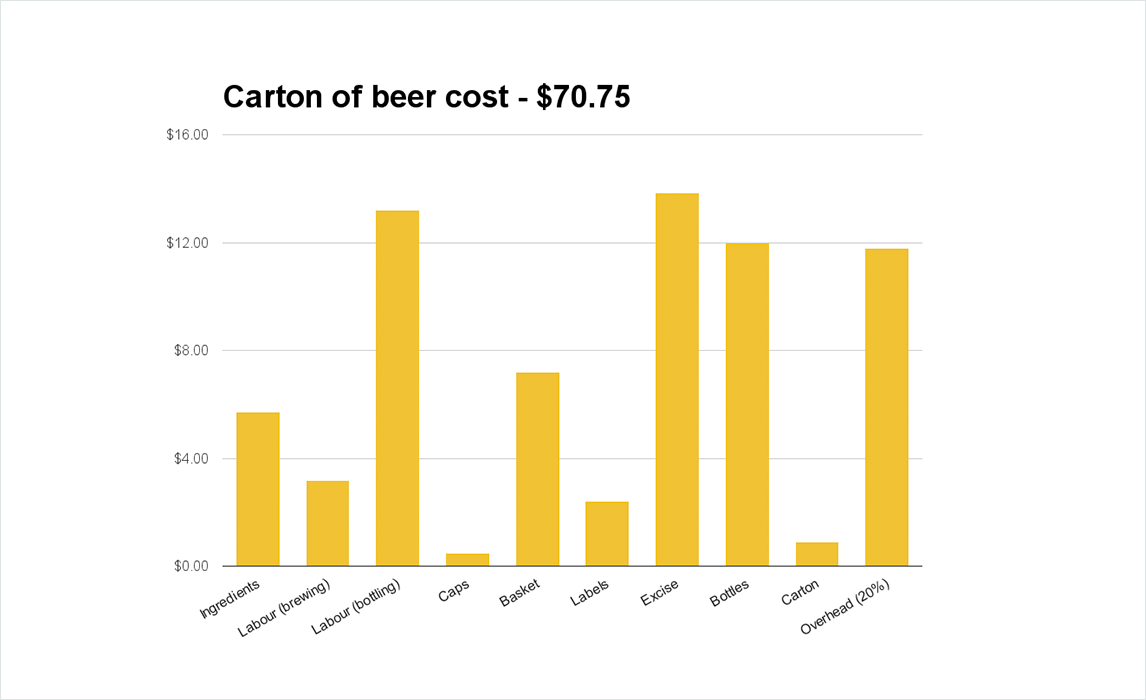 carton_of_beer_cost