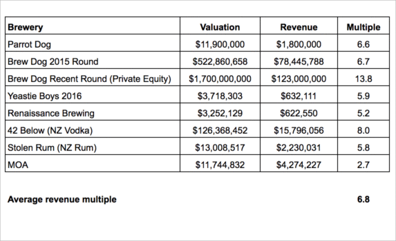 brewery_valuations